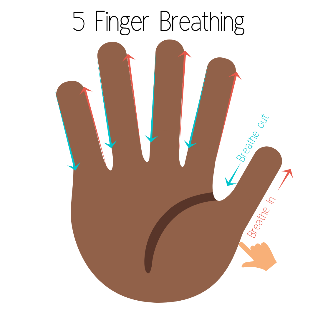 Five fingers of a hand Royalty Free Vector Image